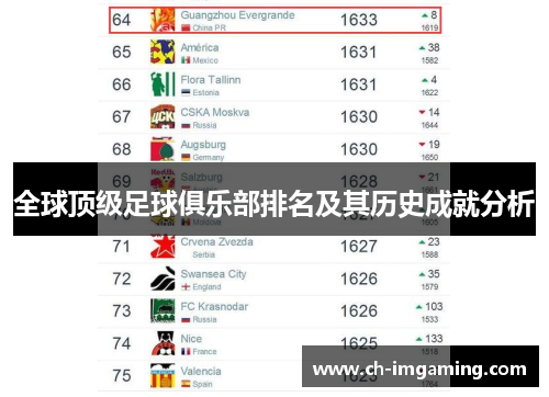 全球顶级足球俱乐部排名及其历史成就分析