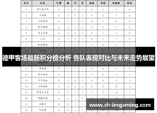 德甲客场最新积分榜分析 各队表现对比与未来走势展望