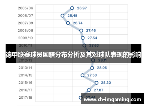 德甲联赛球员国籍分布分析及其对球队表现的影响