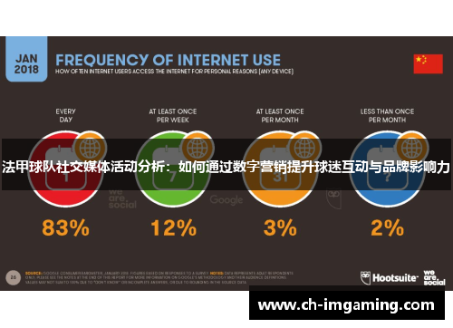 法甲球队社交媒体活动分析：如何通过数字营销提升球迷互动与品牌影响力