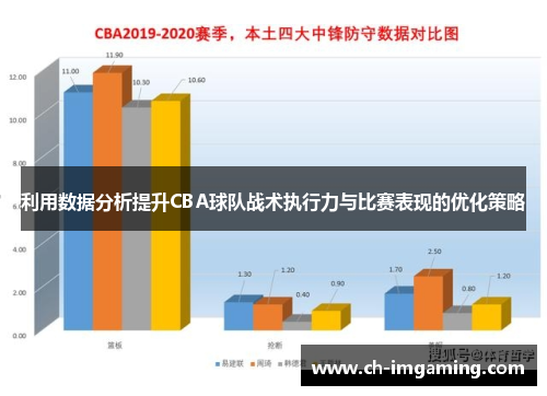 利用数据分析提升CBA球队战术执行力与比赛表现的优化策略