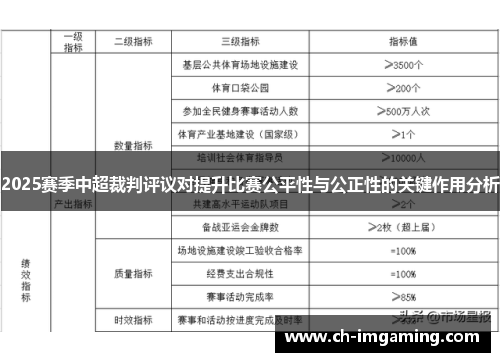 2025赛季中超裁判评议对提升比赛公平性与公正性的关键作用分析