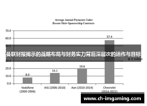 曼联财报揭示的战略布局与财务实力背后深层次的运作与目标