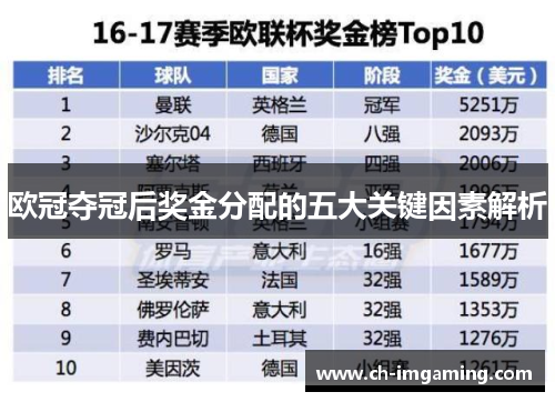 欧冠夺冠后奖金分配的五大关键因素解析