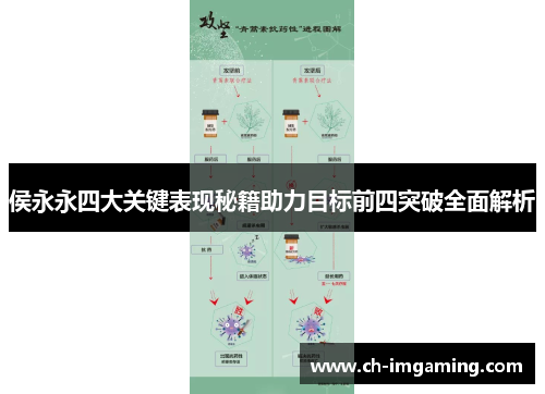 侯永永四大关键表现秘籍助力目标前四突破全面解析