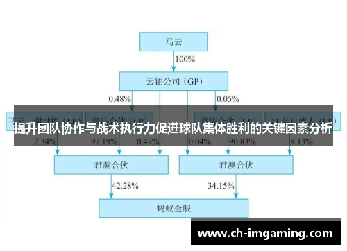 提升团队协作与战术执行力促进球队集体胜利的关键因素分析