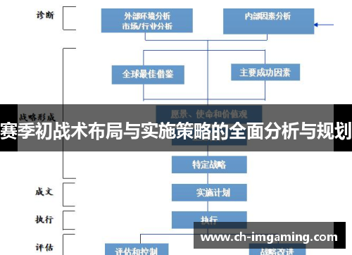 赛季初战术布局与实施策略的全面分析与规划
