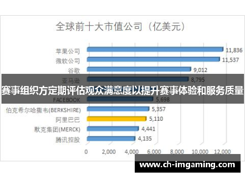 赛事组织方定期评估观众满意度以提升赛事体验和服务质量