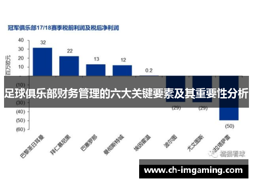 足球俱乐部财务管理的六大关键要素及其重要性分析